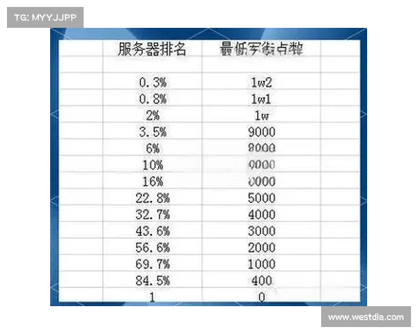 魔兽世界怀旧服军衔升级计算攻略