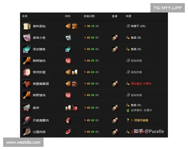 魔兽世界怀旧服锻造指南